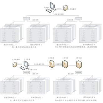 WX-EMSC設計參考/網(wǎng)絡拓撲架構
